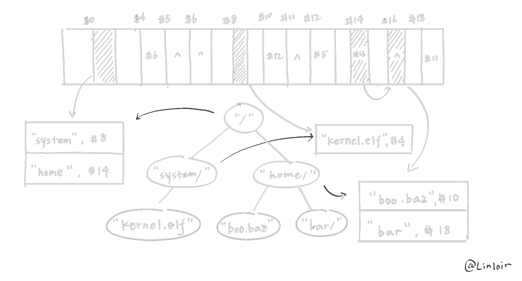 directory-structure