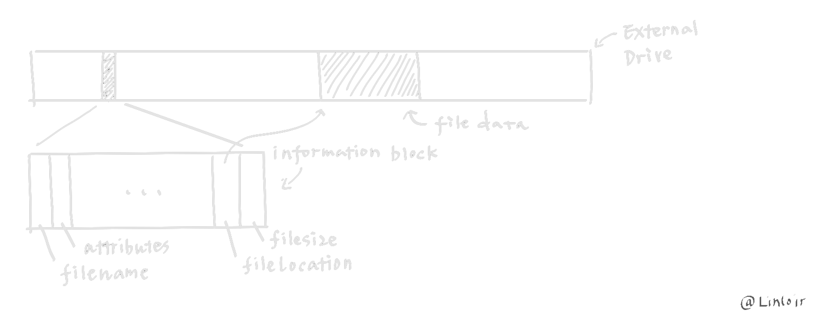 file-structure